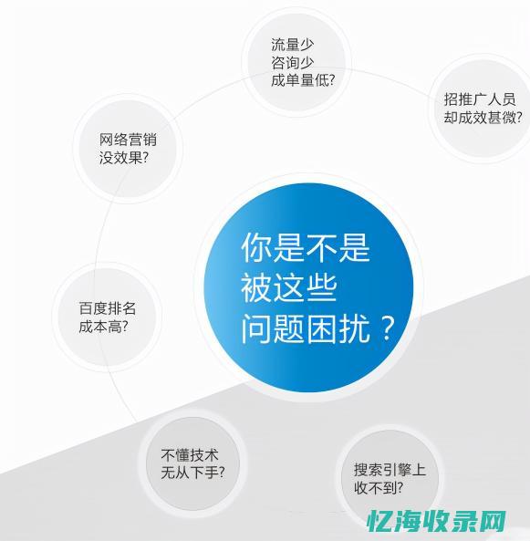 seo 网络营销 (网络营销中的seo)