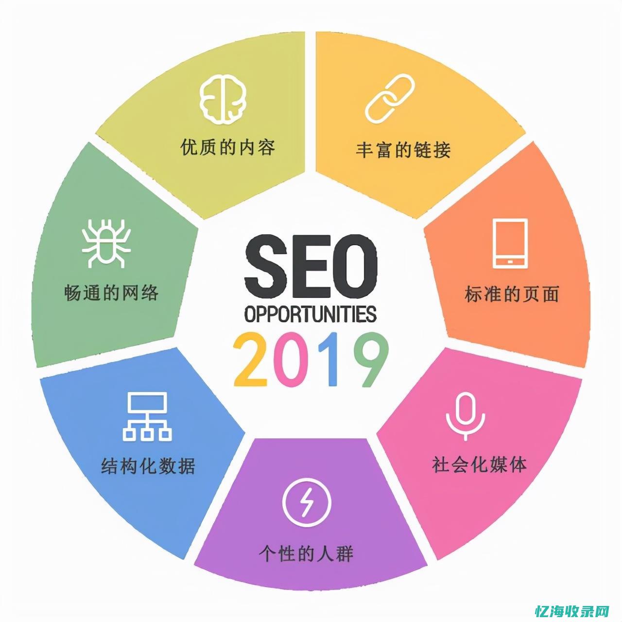 seo关键词排名优化怎样 (seo关键词技巧)