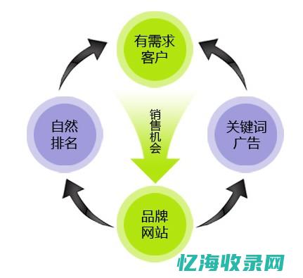 深圳的seo网站排名优化