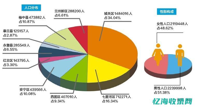 兰州百度数据 (兰州百度数据中心地址)