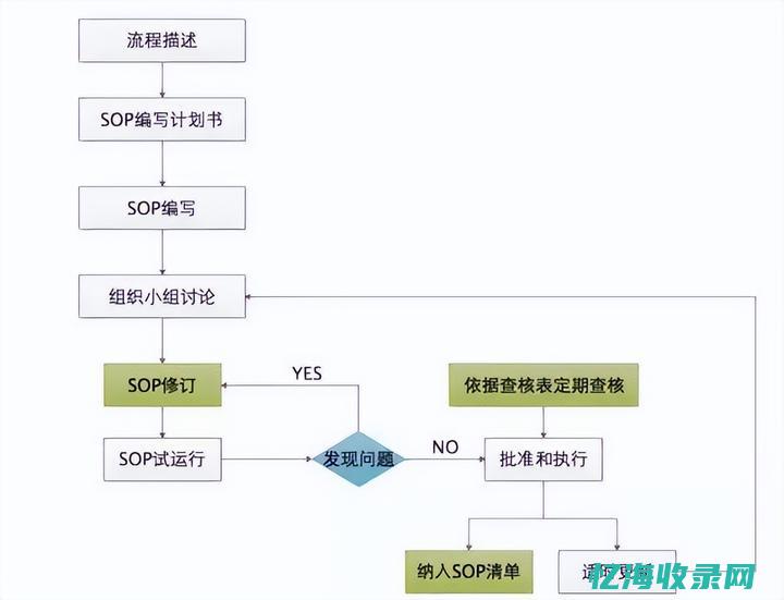 seop的中文