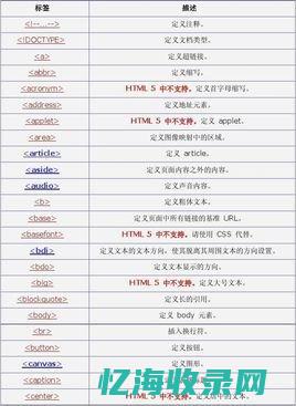 html标签大全 (html标签大全及用法)