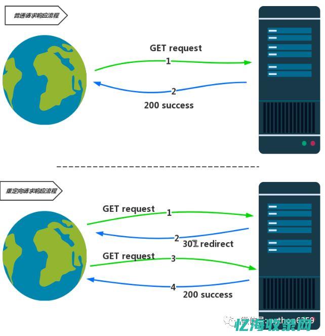 重定向session取不到值 (重定向session会失效吗)