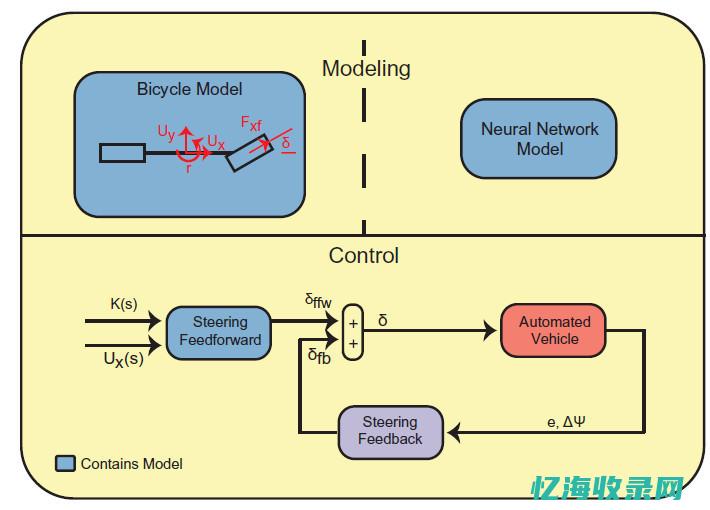 反馈机制是谁提出的 (反馈机制是谁提出来的)