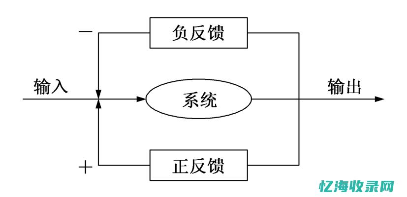 反馈机制是 (反馈机制是什么意思)