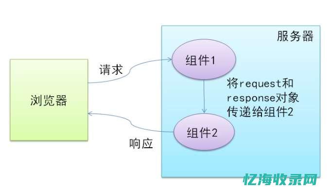 重定向session会失效吗 (重定向session取不到值)
