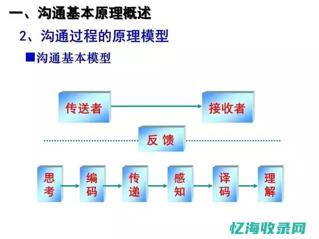 反馈机制是谁提出的 (反馈机制是谁发明的)