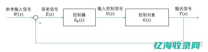 反馈机制是谁发明的