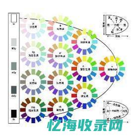 图片的色调怎么调