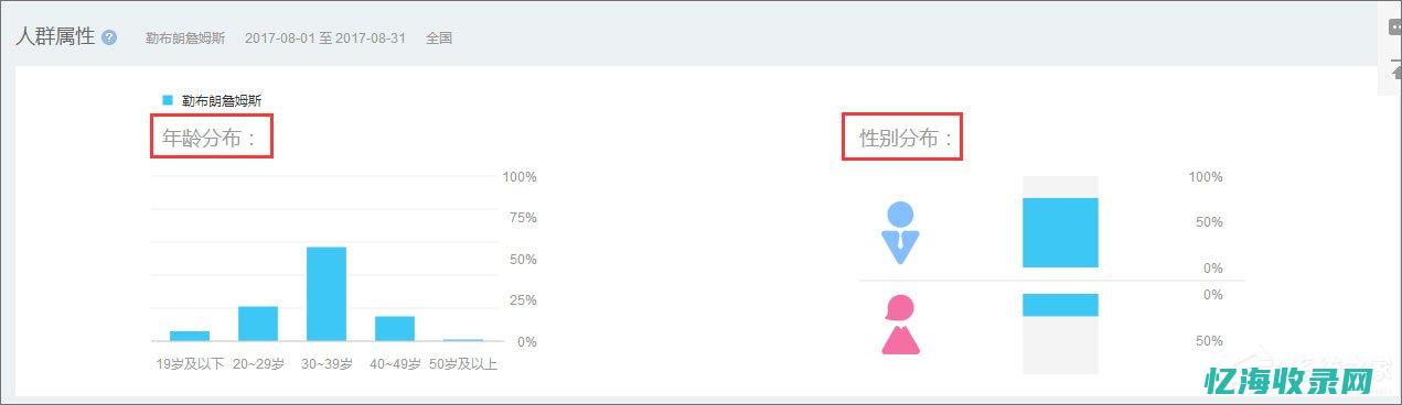 百度指数是以百度海量网民什么为基础