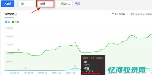 百度指数实时数据