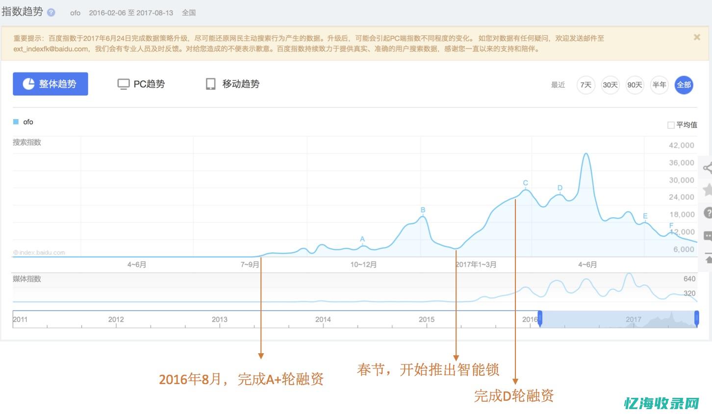 百度指数seo (百度指数是干嘛的)