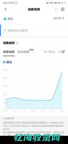 百度指数 seo (百度指数seo)