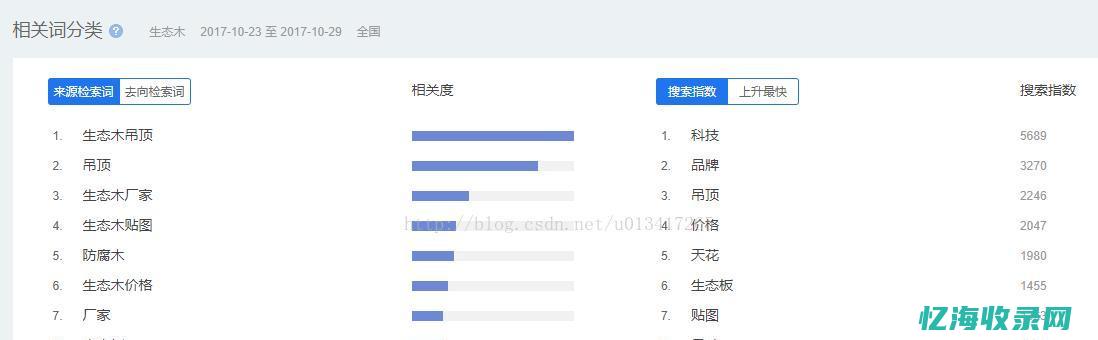 百度指数是以百度海量网民行据为基础