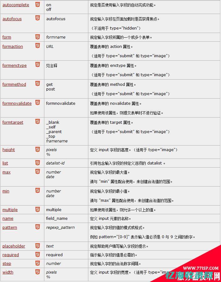HTML5对标签进行了简化