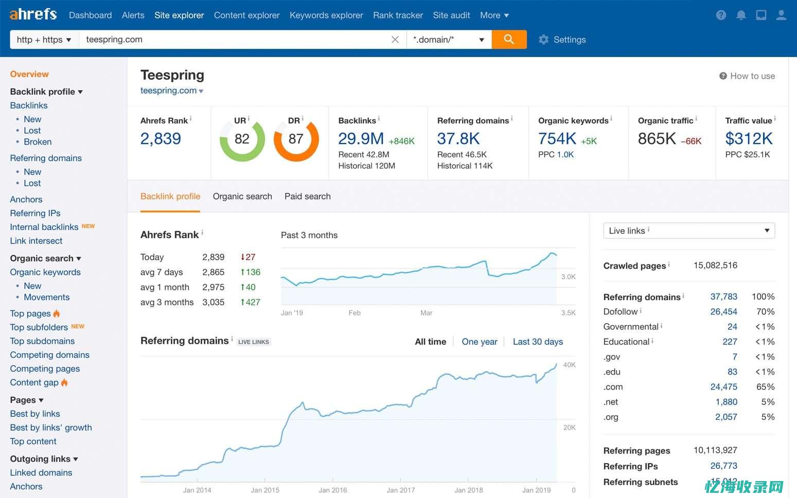 seo站外优化几个方面