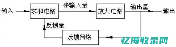 反馈机制是什么意思 (反馈含义及作用)