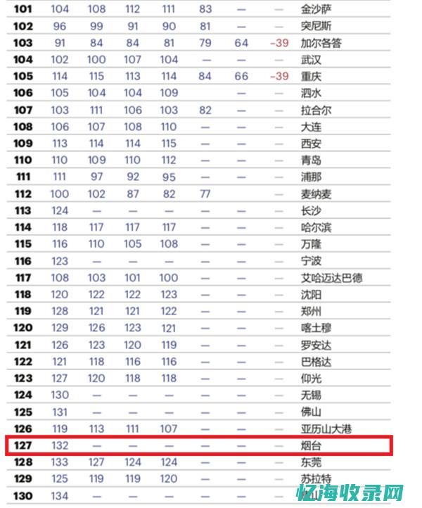 烟台百度数据基地 (烟台百度数据中心招聘)