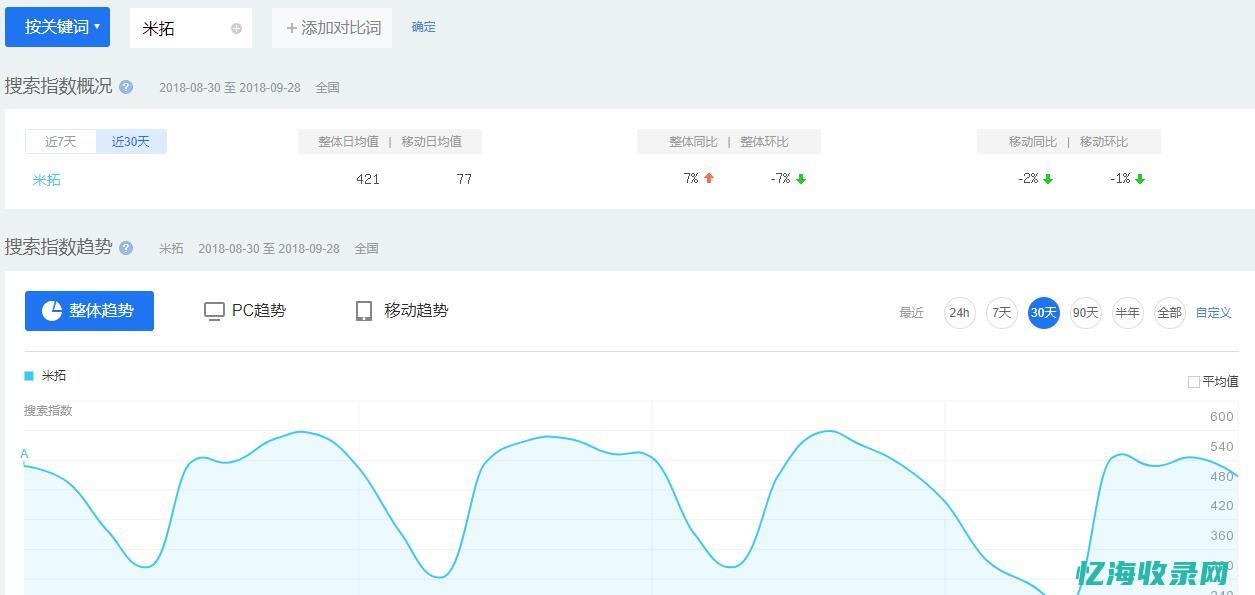 南通关键词搜索排名 (南通关键词排名首页)