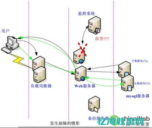 网站结构设计一般采用的是什么结构 (网站设计架构)