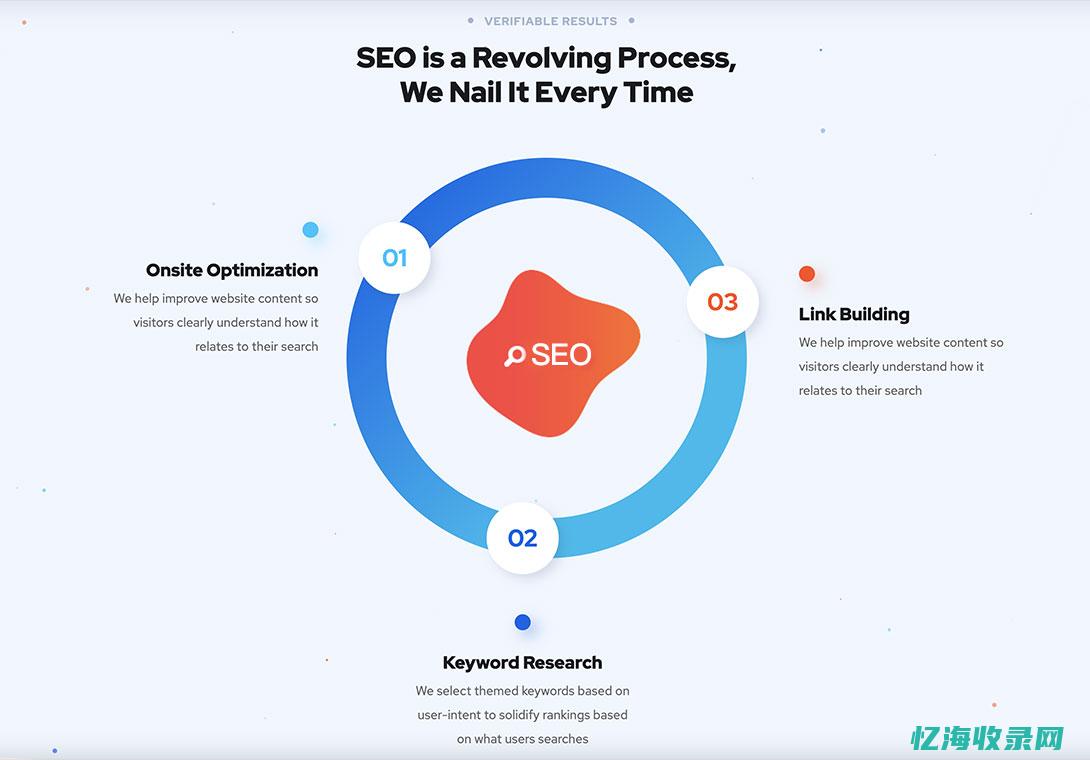 seo和百度竞价排名区别是什么? (seo和百度竞价的区别)