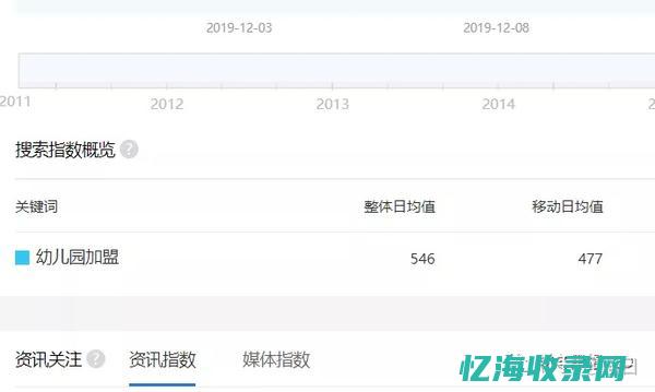 百度指数属于行业趋势及人群数据