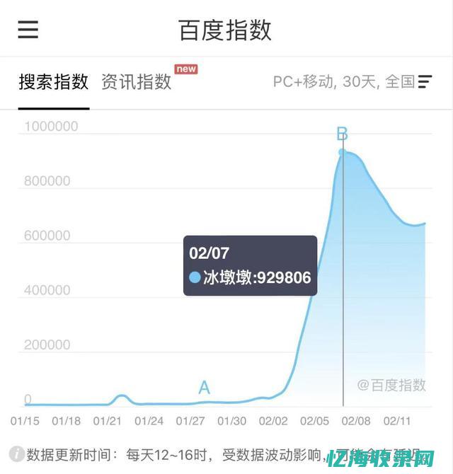 百度统计搜索词 (百度统计搜索词已屏蔽)