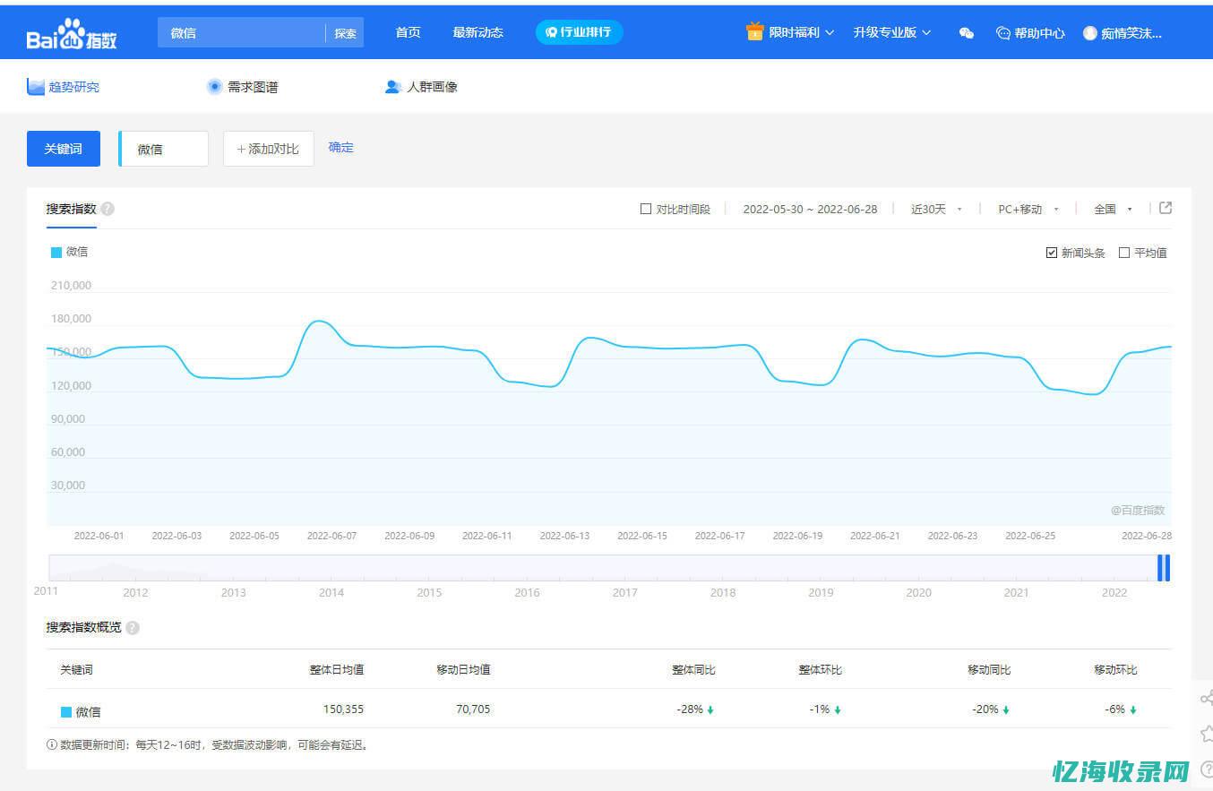 百度统计搜索词