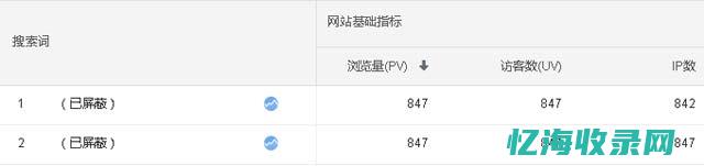 百度统计数据分析功能截图
