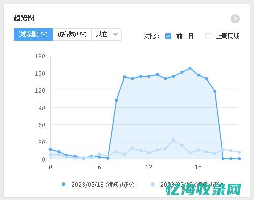 百度统计数据官网