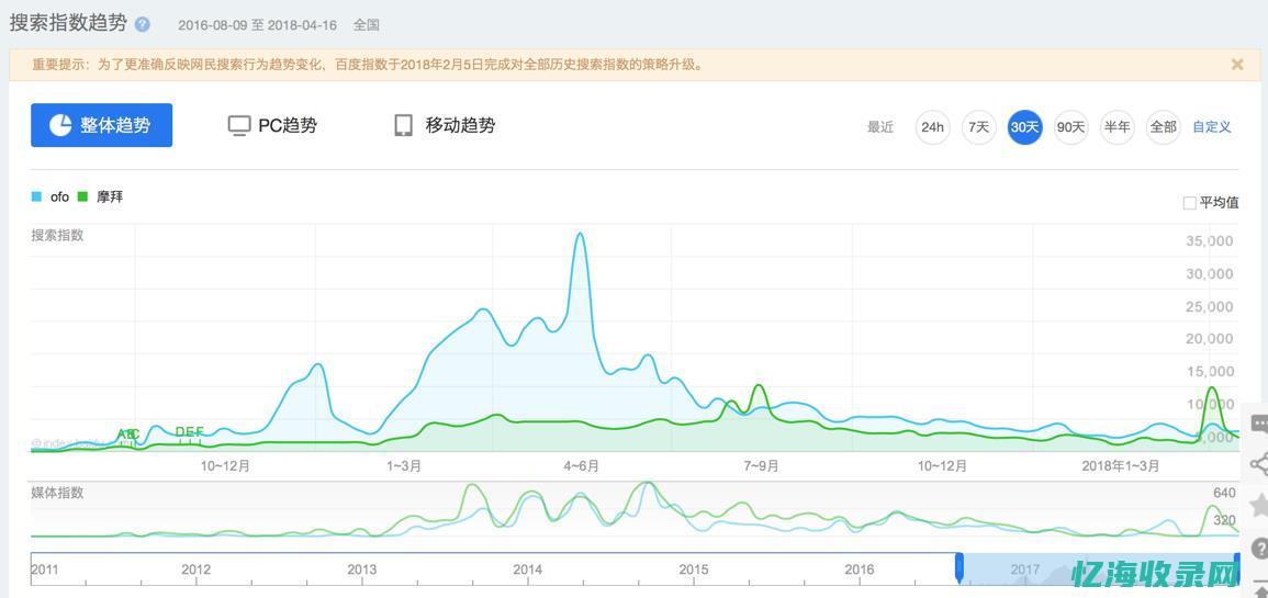 百度统计seo (百度统计数据分析)