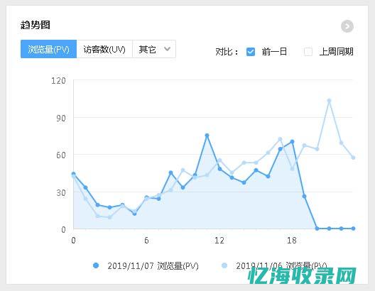 百度统计属于外部数据采集渠道吗 (百度统计属于内部数据吗)
