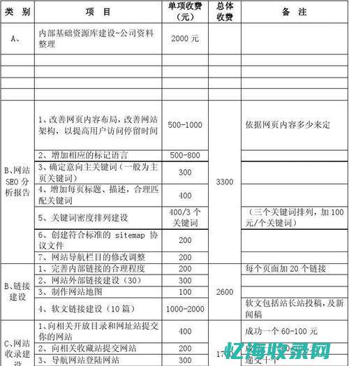 seo竞价是什么意思