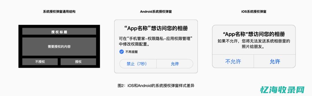 功能授权：支付宝免签约即时到账的代理操作权限 (授权支持)
