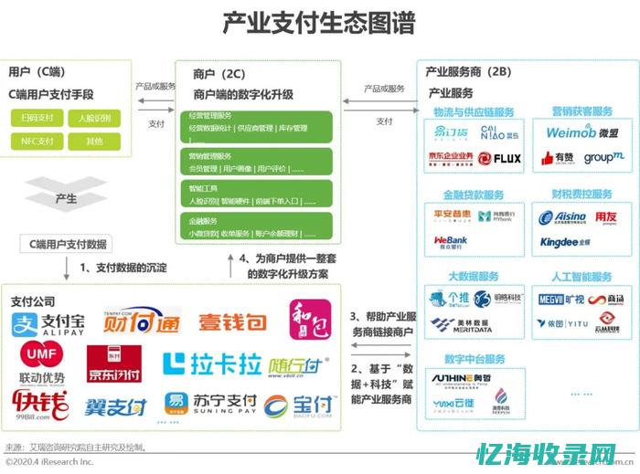 支付核心参与接入的方：商户端十大常见问题、支付及处理平台解决方案：和资金开发者结算必看机构指南 (支付核心参与者是谁)