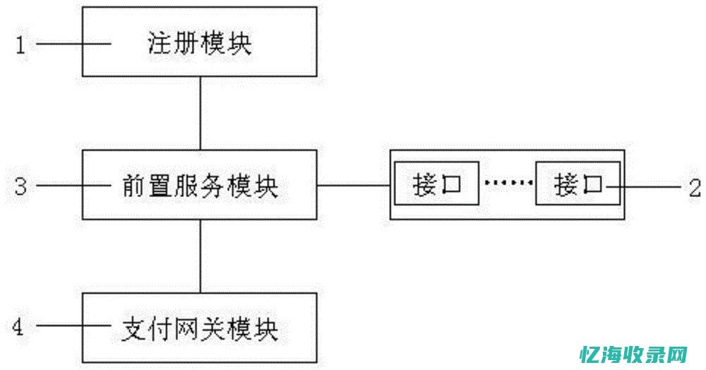 实现宝支付典