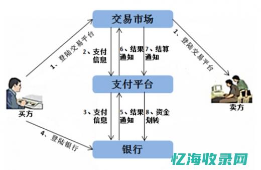 三方支付安全风险全透视：数据泄露、欺诈与防范策略 (三方支付api)