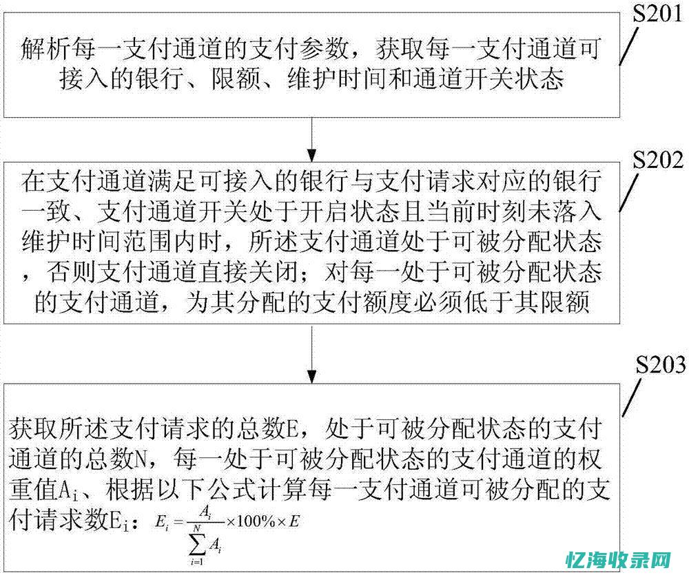 支付通道性能优化全攻略：从毫秒级响应到百万级并发处理 (支付通道成功率低怎么办)