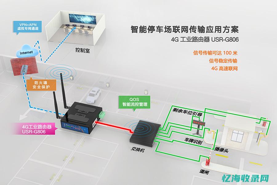 智能路由技术在支付通道中的应用：提升成功率的关键突破 (智能路由技术如何保障CDN服务的传输稳定性?)