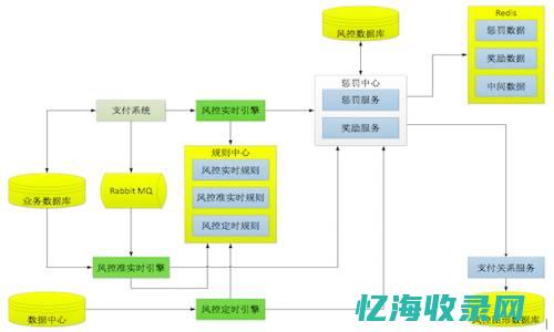 支付风控系统搭建：防范欺诈交易的技术与策略 (支付风控系统有哪些)